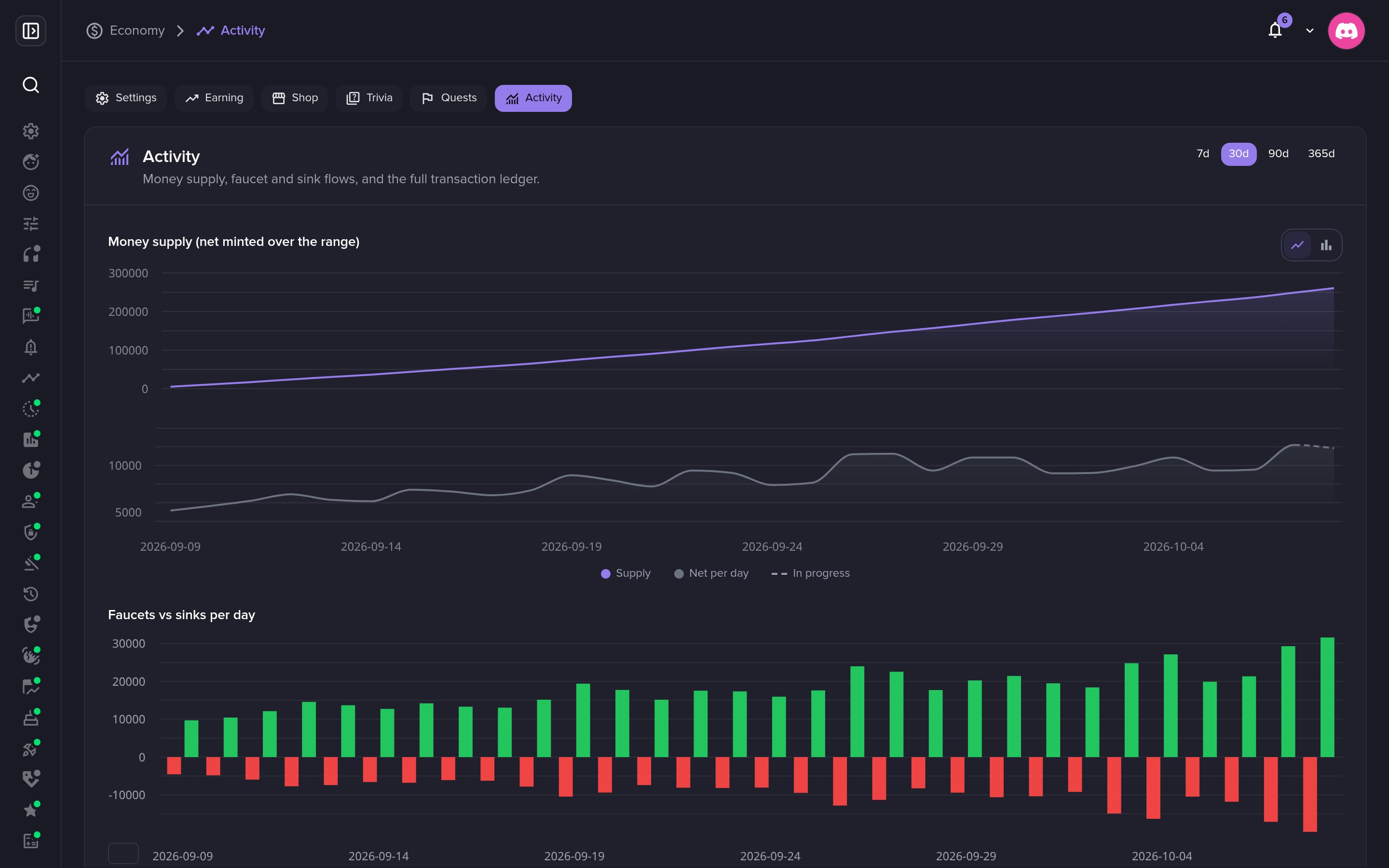The Activity tab on the dashboard