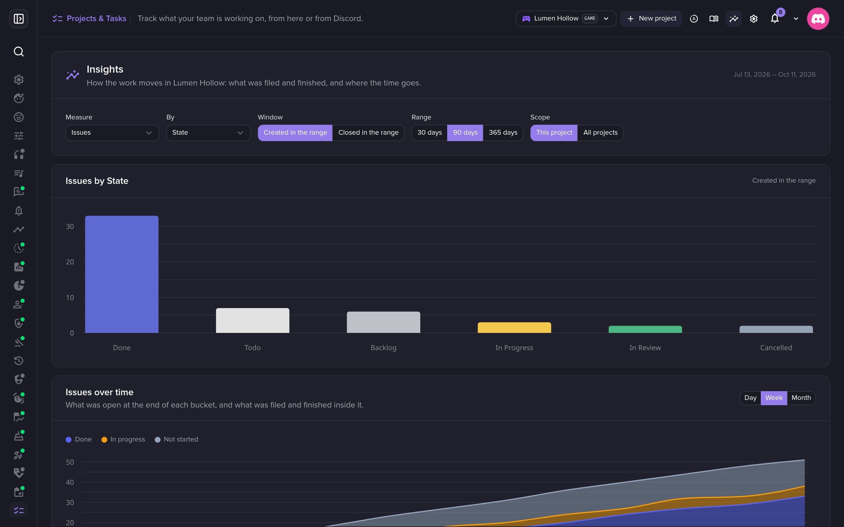 Insights: slice your issues by any field.