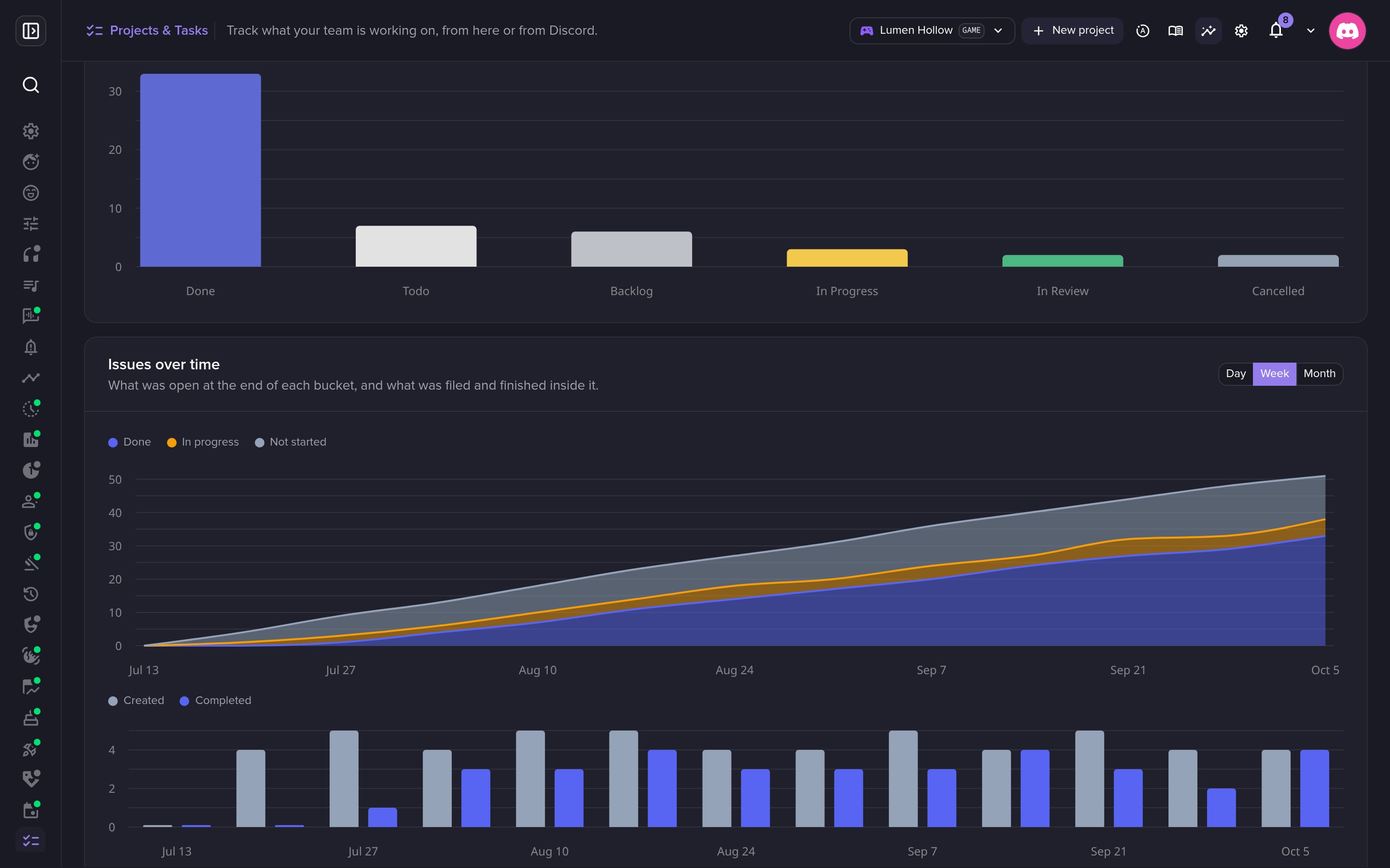 Created and completed, week by week.