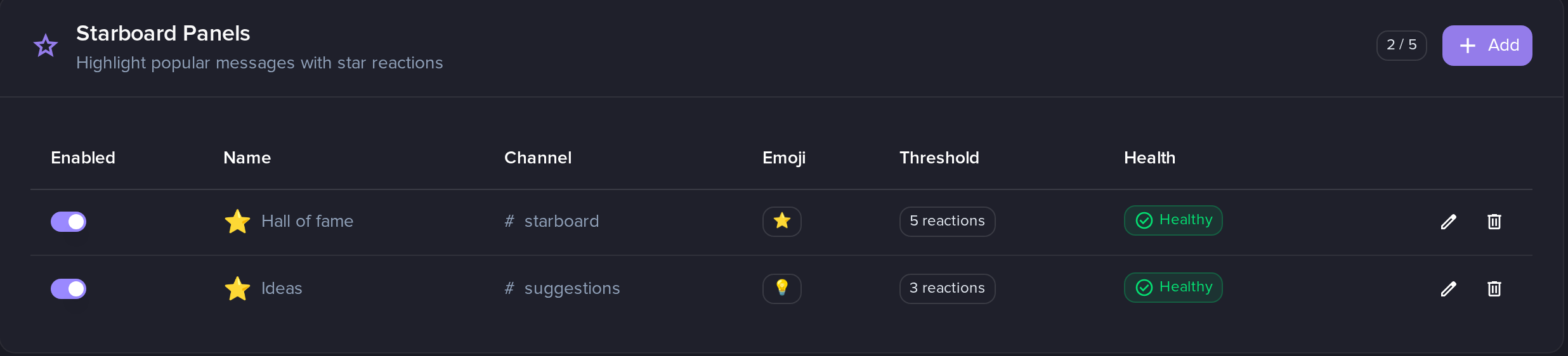 The Starboard Panels card, listing two panels with their channel, emoji, threshold and health