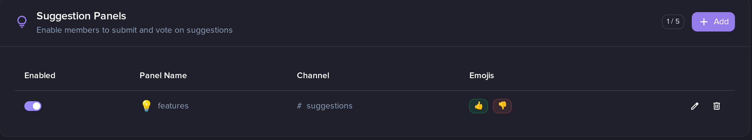 The Suggestion Panels card, listing one panel named features posting to the suggestions channel
