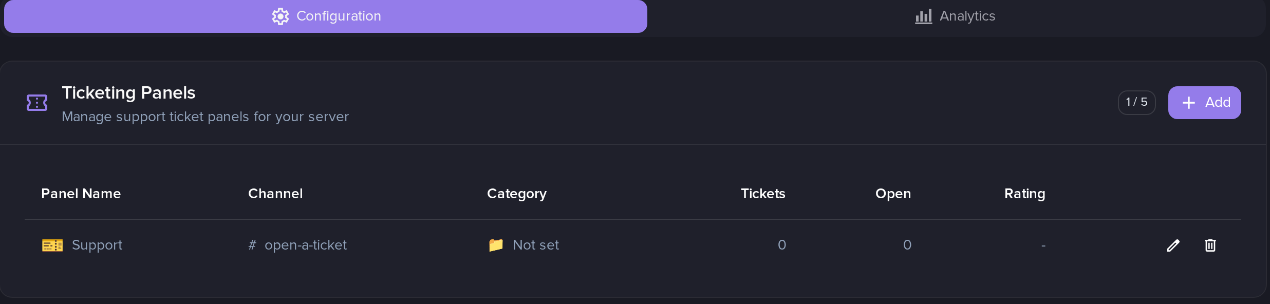 The Ticketing Panels card, listing one panel with its channel, category, ticket counts and rating